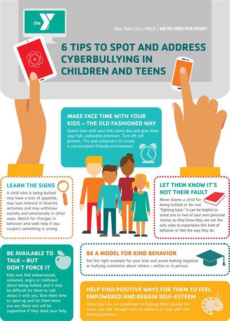 How To Spot And Avoid Cyberbullying We The Differents Vrogue Co