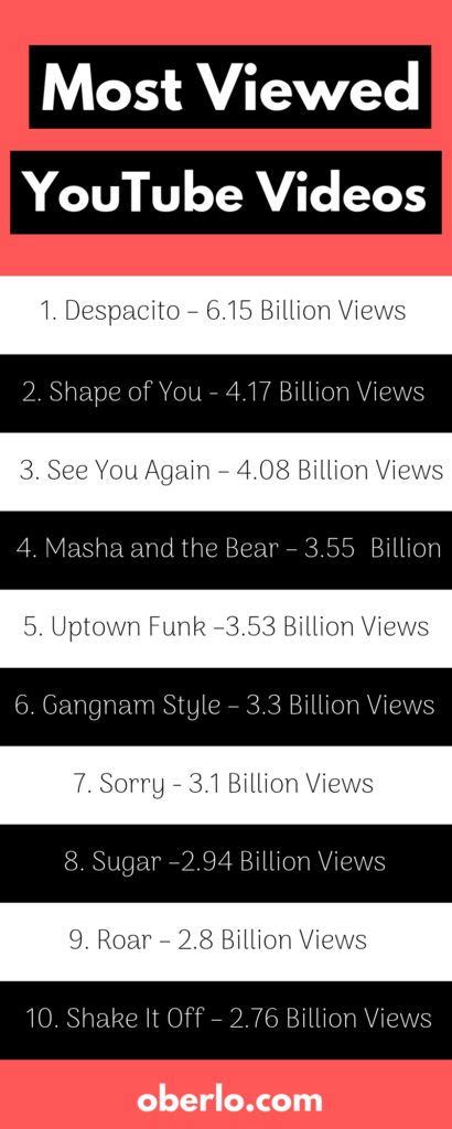 10 Most Viewed Youtube Videos Of All Time And How They Did It Most
