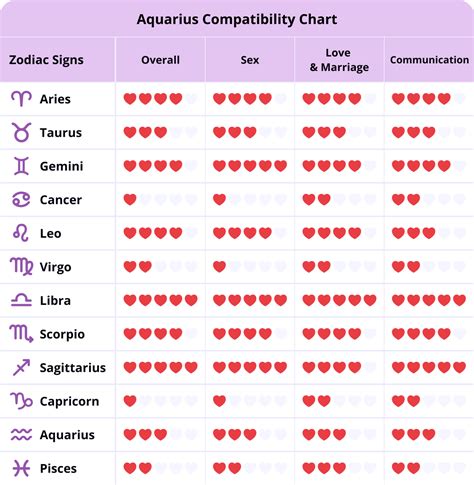 ♒︎ aquarius compatibility best compatibility for aquarius