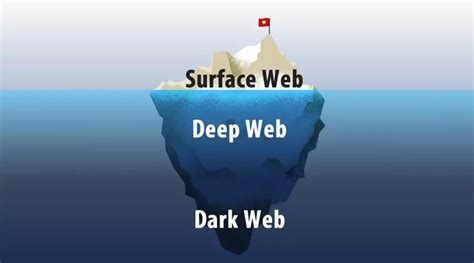 Deep Web E Dark Web Differenze Come Si Accede E Cosa Si Trova