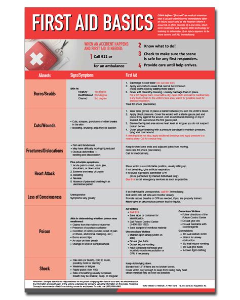 First Aid At A Glance Poster