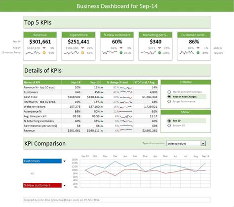 Free Sales Dashboard Excel Template — Db