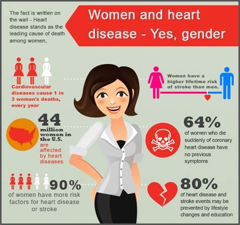 Cardiovascular Disease Menopause Facts