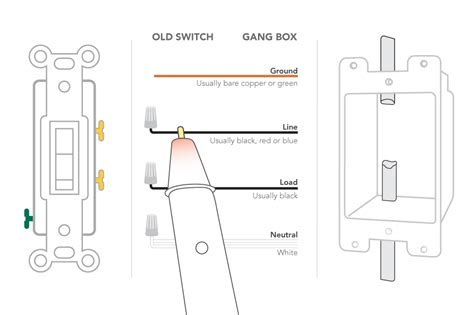 Featuring wiring diagrams for single pole wall switches commonly used in the home. Installing Wall Switch - Single Pole - Customer Support