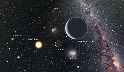 Astronomers Discover Three Super Earths Orbiting Nearby Star