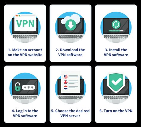 What Is A Vpn How Does It Work And Why Do You Need One