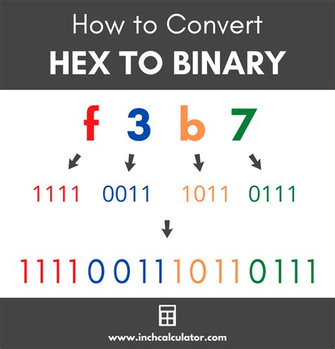 Hexadecimal To Binary Converter Inch Calculator Binary Number Binary