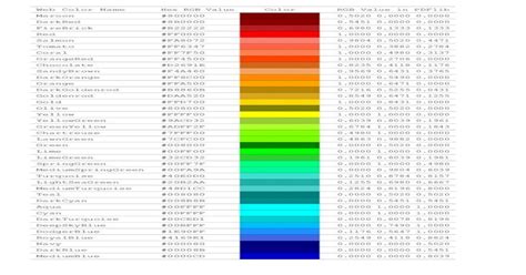 Web Color Name Hex Rgb Value Color Rgb Value In Pdflib 00bfff 0
