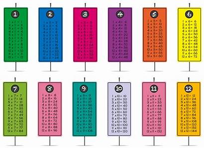 Multiplication Tables Template Table Different Vector Colors