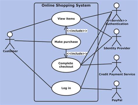 Uml Use Case Diagram Edrawmax Template Porn Sex Picture