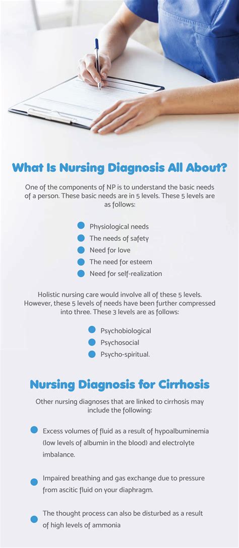 Identify Nursing Diagnosis for Cirrhosis Patients - Fatty Liver Disease