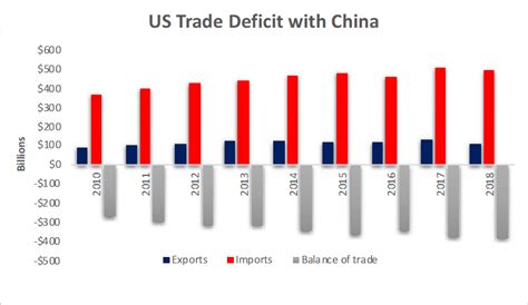 Will China Reverse Its Trade Surplus With The United States Ufm