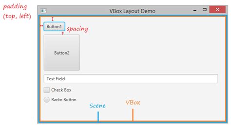 Javafx Hbox Vbox Layout Tutorial With Examples O Planning Org
