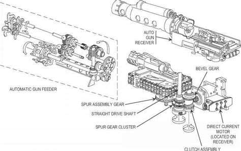 Auto Gun Receiver Operation M242 Automatic 25mm