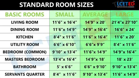 Room Sizes Chart