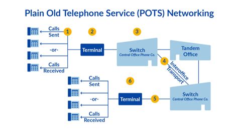 What Is Pstn And How Does It Actually Work