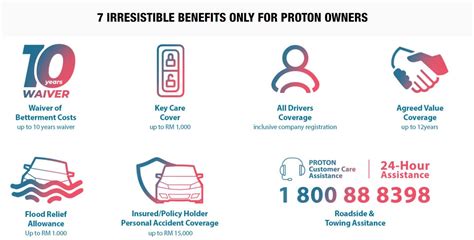 Proton Insurance Claim Proton Insurance Program