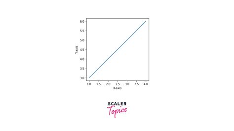 How To Set The Aspect Ratio In Matplotlib Hot Sex Picture