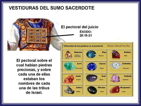 El Remanente De Ysrael Las 12 Piedras En El Pectoral Del Kohem