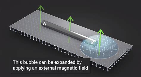 A Bubbly New Way To Detect The Magnetic Fields Of Nanometer Scale Particles