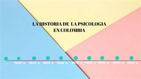 Linea De Tiempo De La Psicología En Colombia By Luisa Izquierdo On Prezi
