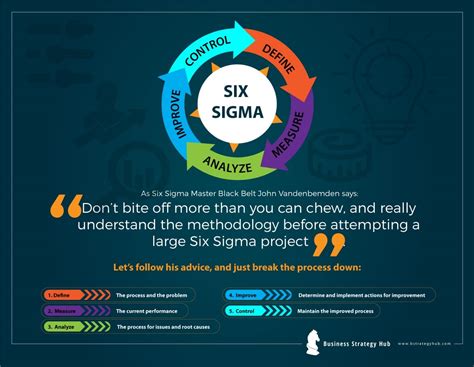 Boost Your Business The Six Sigma Way Business Strategy Hub