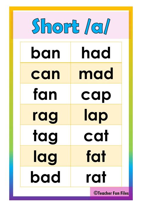 Teacher Fun Files Short Vowel Sound Words Chart
