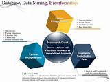 Data Mining Vs Big Data Analysis Images