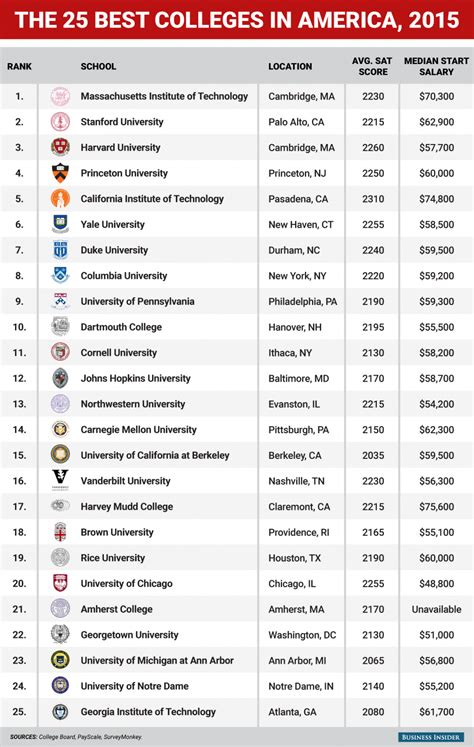 Top Nih Funded Universities 2024 List Lona Livvyy