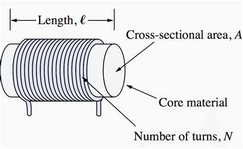 What Is An Inductor And How It Works Facts You Must Never Forget Eep