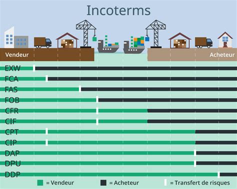 Explained About Incoterms With Illustration This Is T
