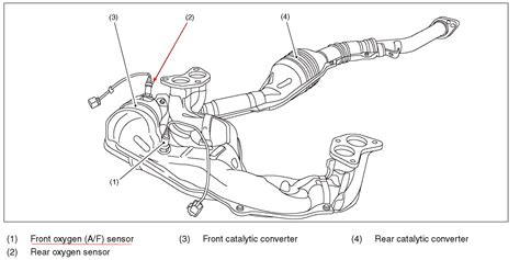 Check engine light comes on due to a wide range of possible problems, automatically disabling the cruise control as mentioned. Check engine light on/ cruise control light flashing ...
