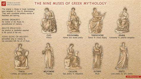 The Nine Muses Of Greek Mythology Illustration World History