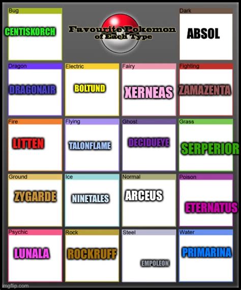 Favorite Pokemon Of Each Type Template Favorite Pokemon Of Each Type