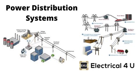 Training Online Power Distribution System