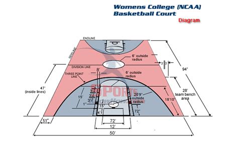 Ncaa Basketball Womens Court Dimensions
