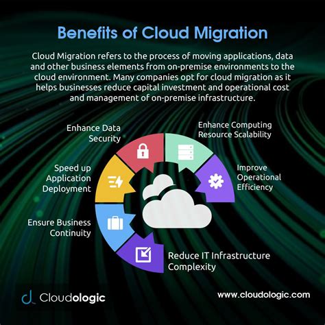 Benefits Of Cloud Migration In 2021 Cloud Computing Services Cloud