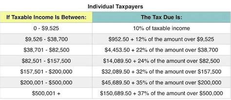 The tax cuts and jobs act changed tax brackets and tax rates. Tax Tables - TAX PRO SOLUTIONS
