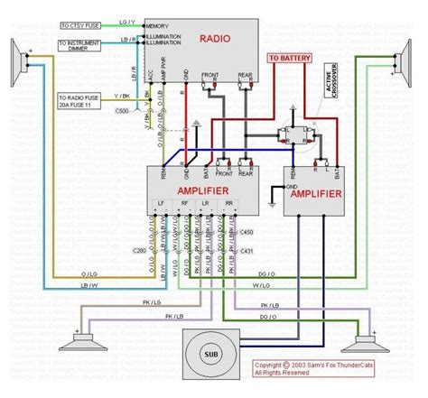 Subaru head unit wiring diagram. Wrx Alarm Wiring Diagram | schematic and wiring diagram