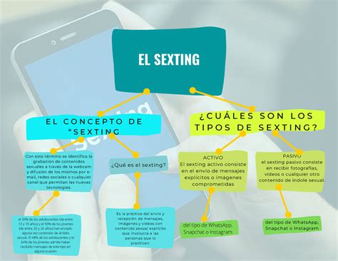 Mapa Conceptual El Sexting El Sexting E L C O N C E P T O D E S E X