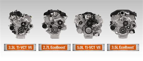 Ford F 150 Engine Specs