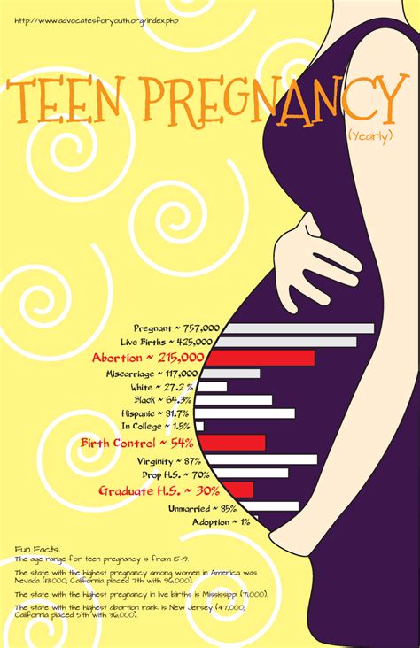 Art 344 Graphic Design Ii Teen Pregnancy Redo