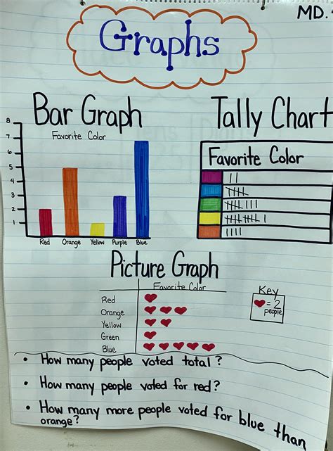 Parts Of A Bar Graph Anchor Chart Chart Examples Sexiz Pix