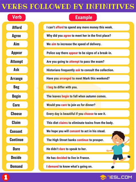 700 Most Common English Verbs List With Useful Examples 7 E S L