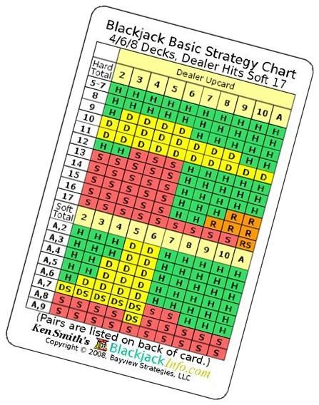 Blackjack 6 Deck Chart