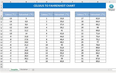 Celsius To Fahrenheit Chart Templates At