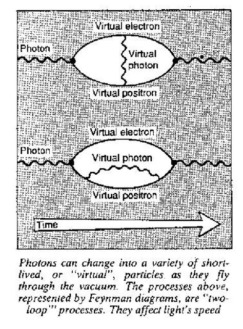 A Schematic Of Vacuum Quantum Field Fluctuations Aka Vacuum Zero