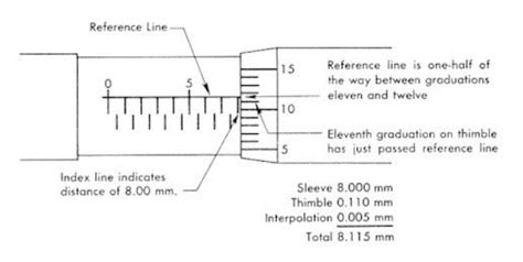 13 Best Images Of Ruler Test Worksheet How To Read