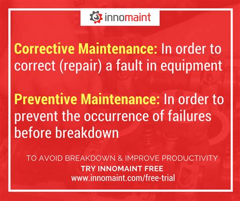 Corrective Maintenance In Order To Correct Repair A Fault In