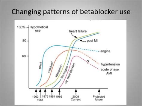 Beta Blockers In Cardiovascular Diseases